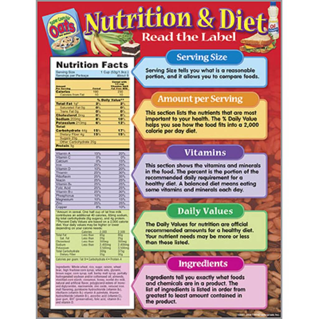 Nutrition &amp; Diet Chart 