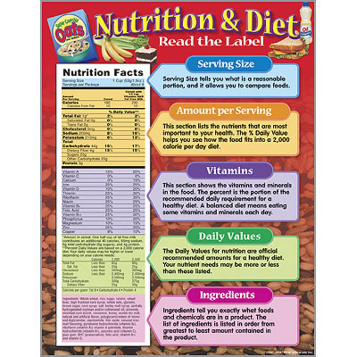 Nutrition & Diet Chart 