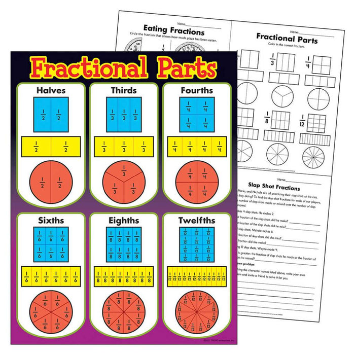 Fractional Parts Chart 