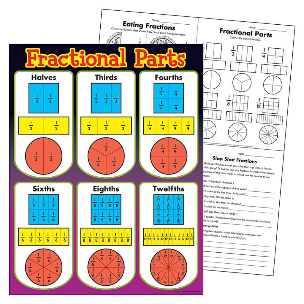Fractional Parts Chart 