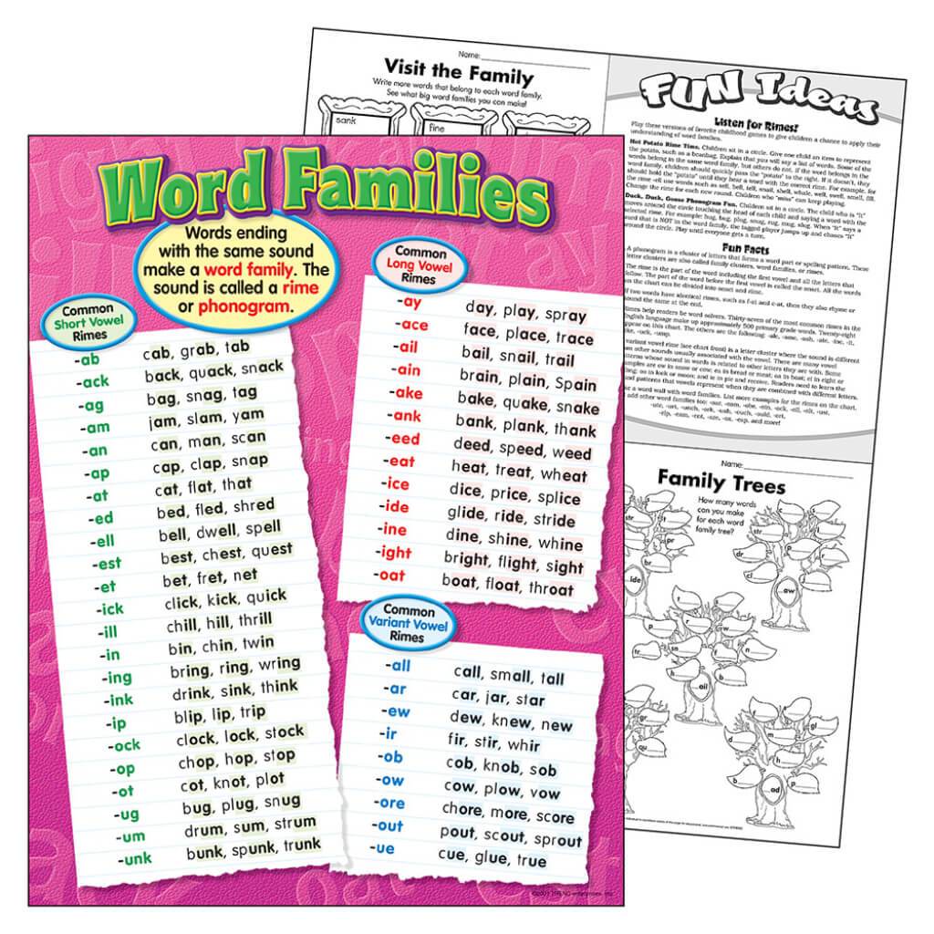 Word Families Chart 