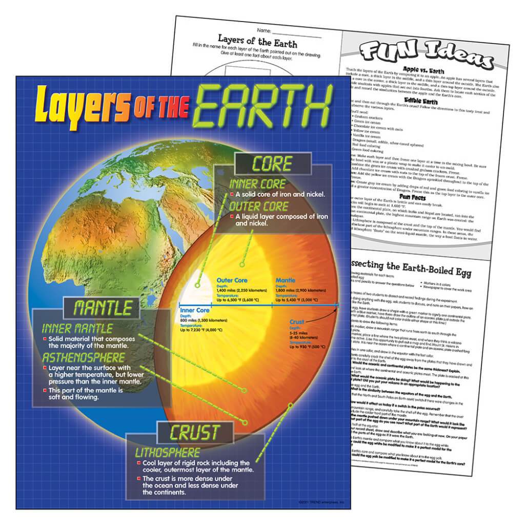 Layers Of The Earth Chart 