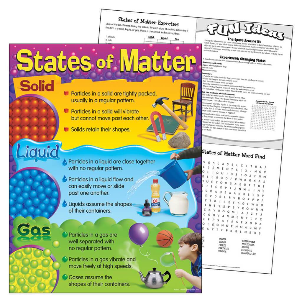 States Of Matter Chart 