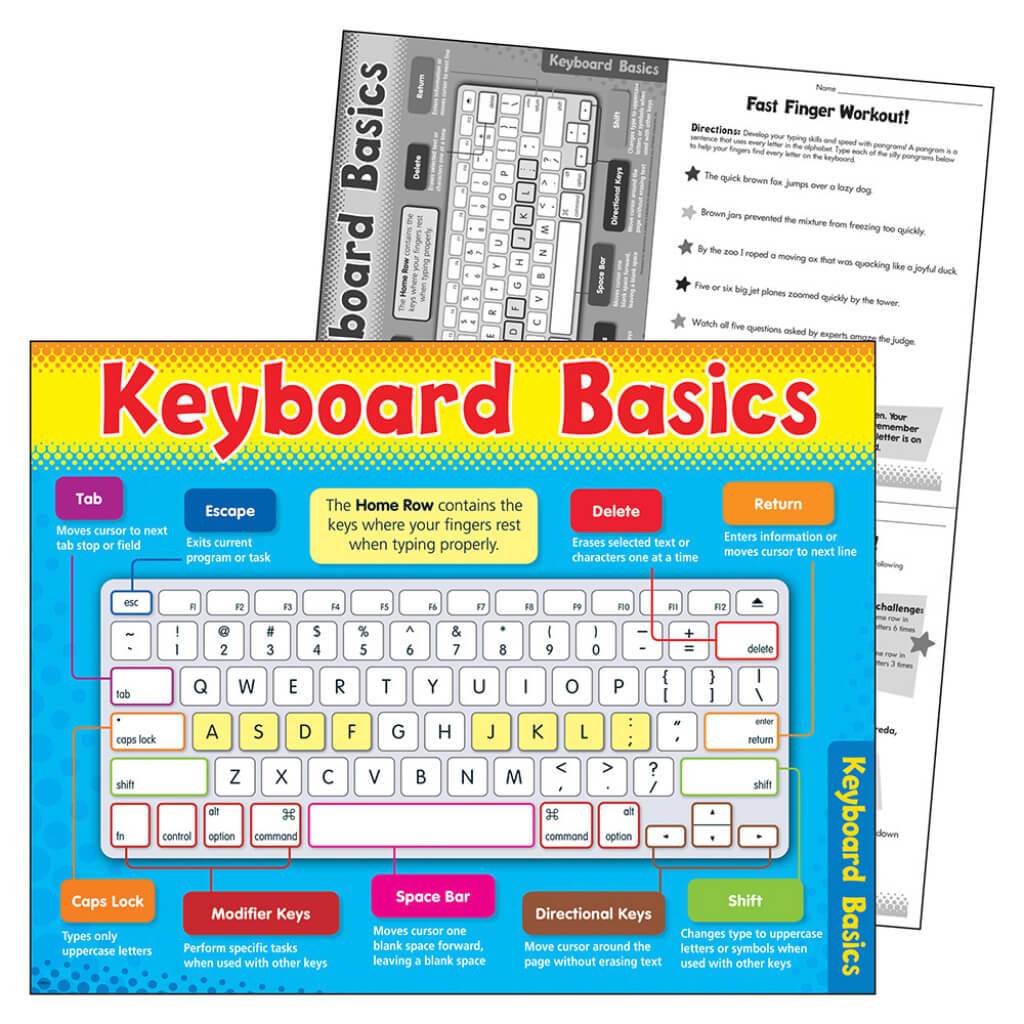 Keyboard Basics Chart 