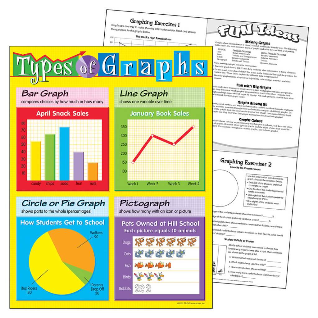 Types Of Graphs Chart 