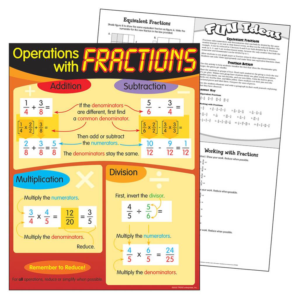 Operations With Fractions Chart 