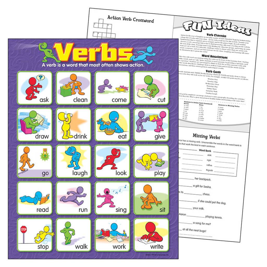 Verbs Chart 