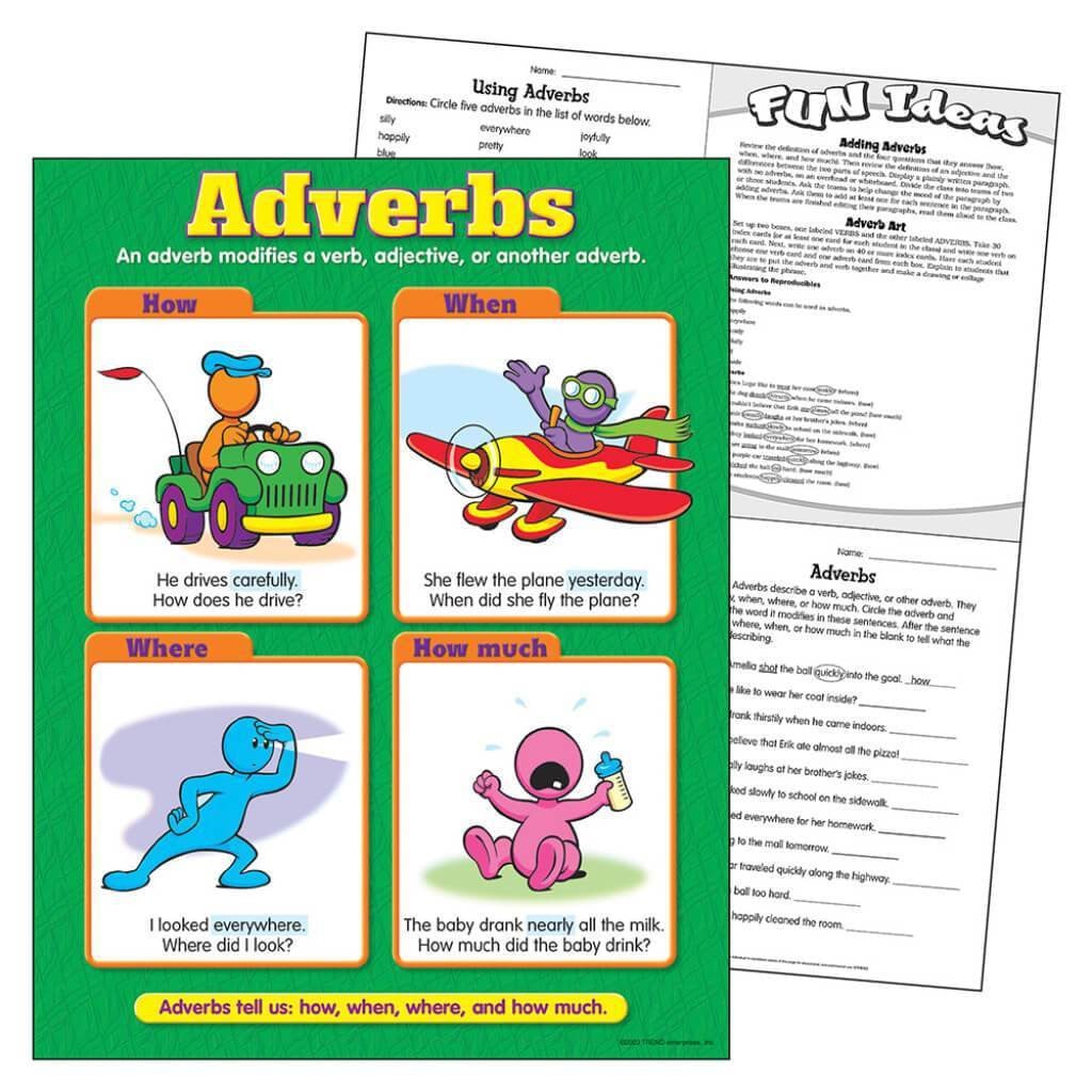 Adverbs Chart 