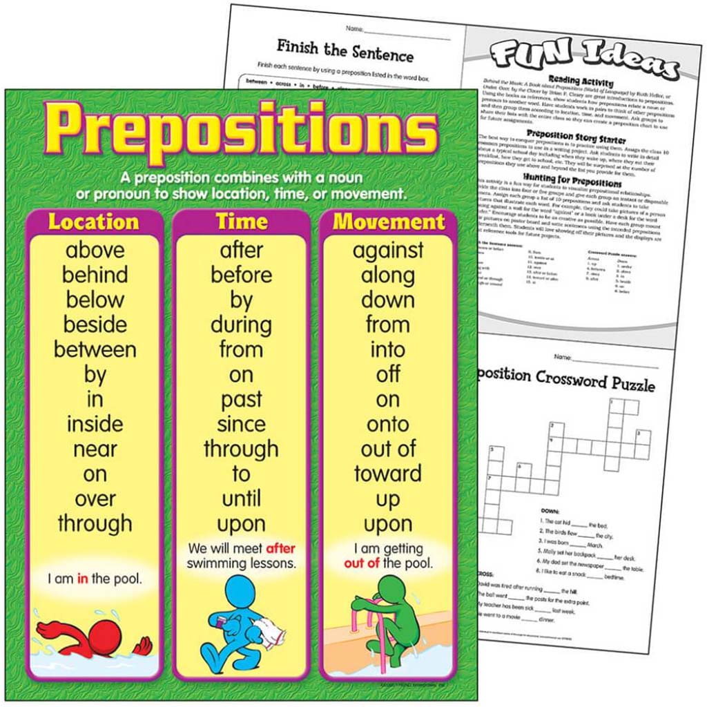 Prepositions Learning Chart 