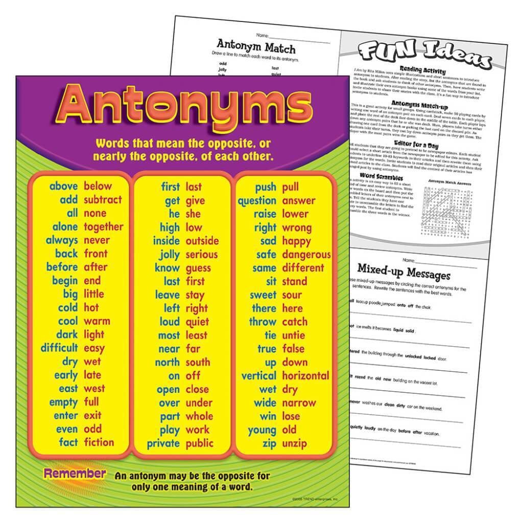 Antonymss Chart 