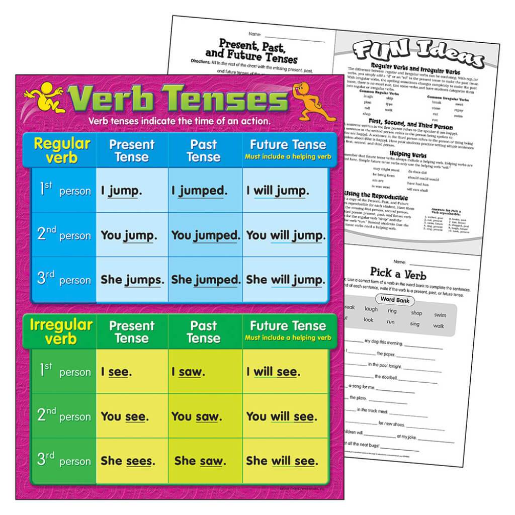 Verb Tenses Chart 