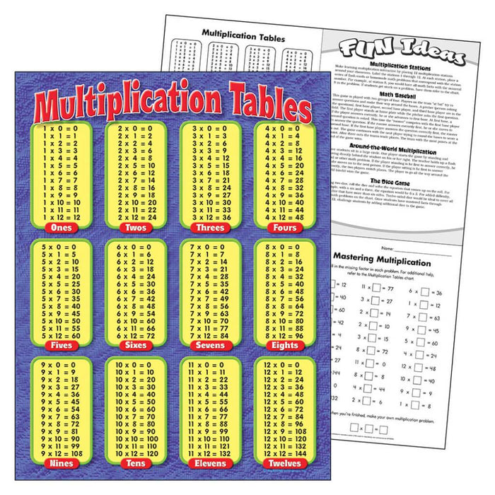 Multiplication Tables Chart 