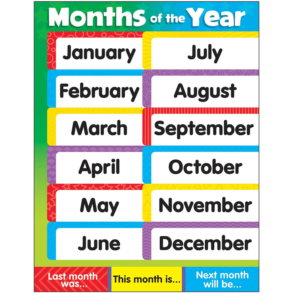 Months of the Year Stars Learning Chart