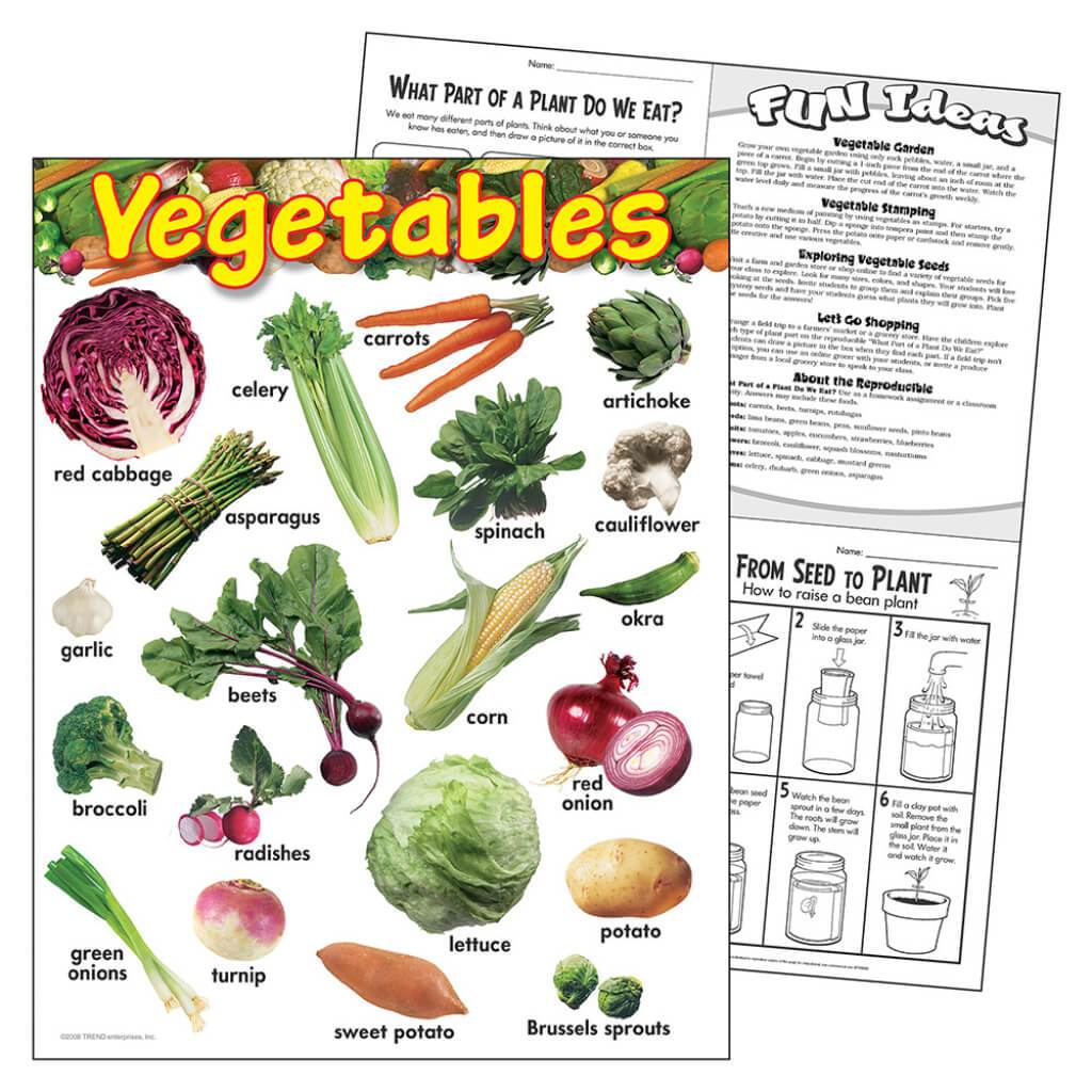 Vegetables Chart 