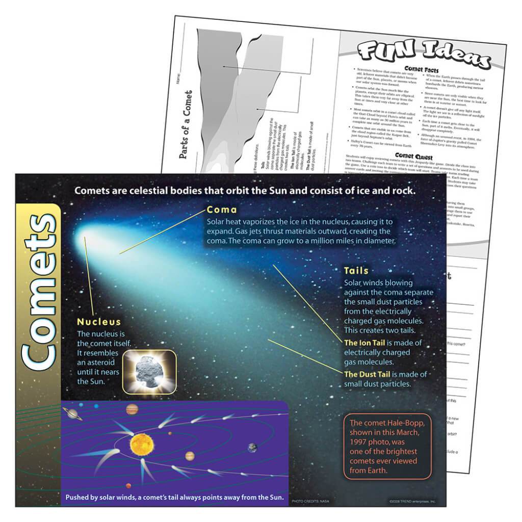 Comets Chart 