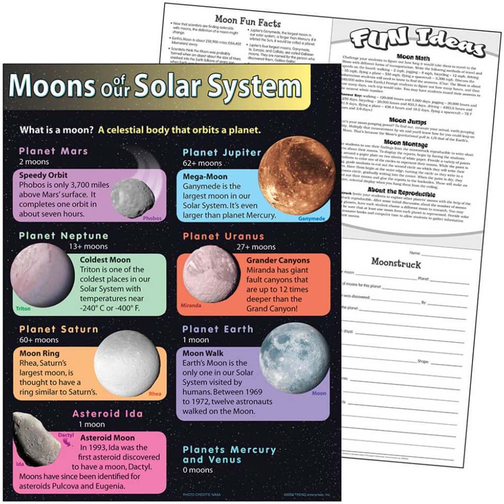 Moons Of Our Solar System Learning Chart 