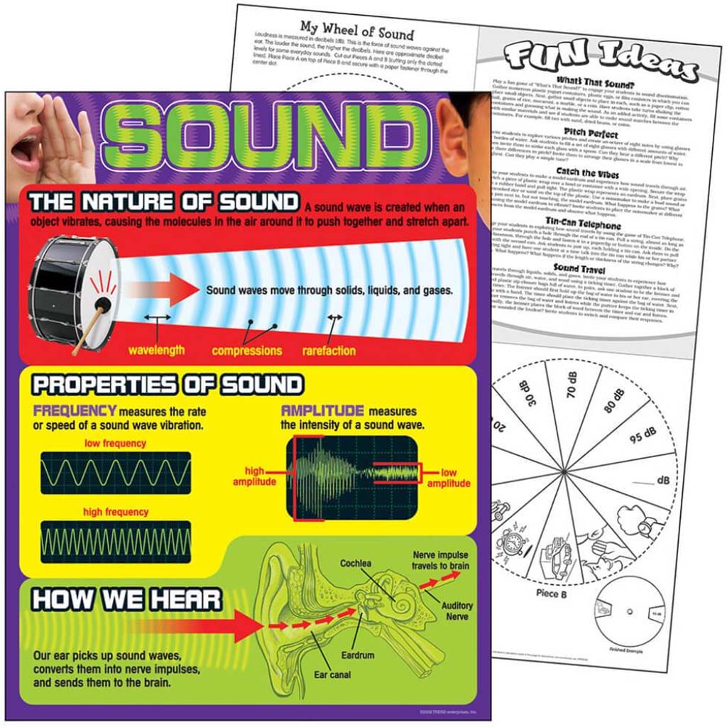 Sound Chart 