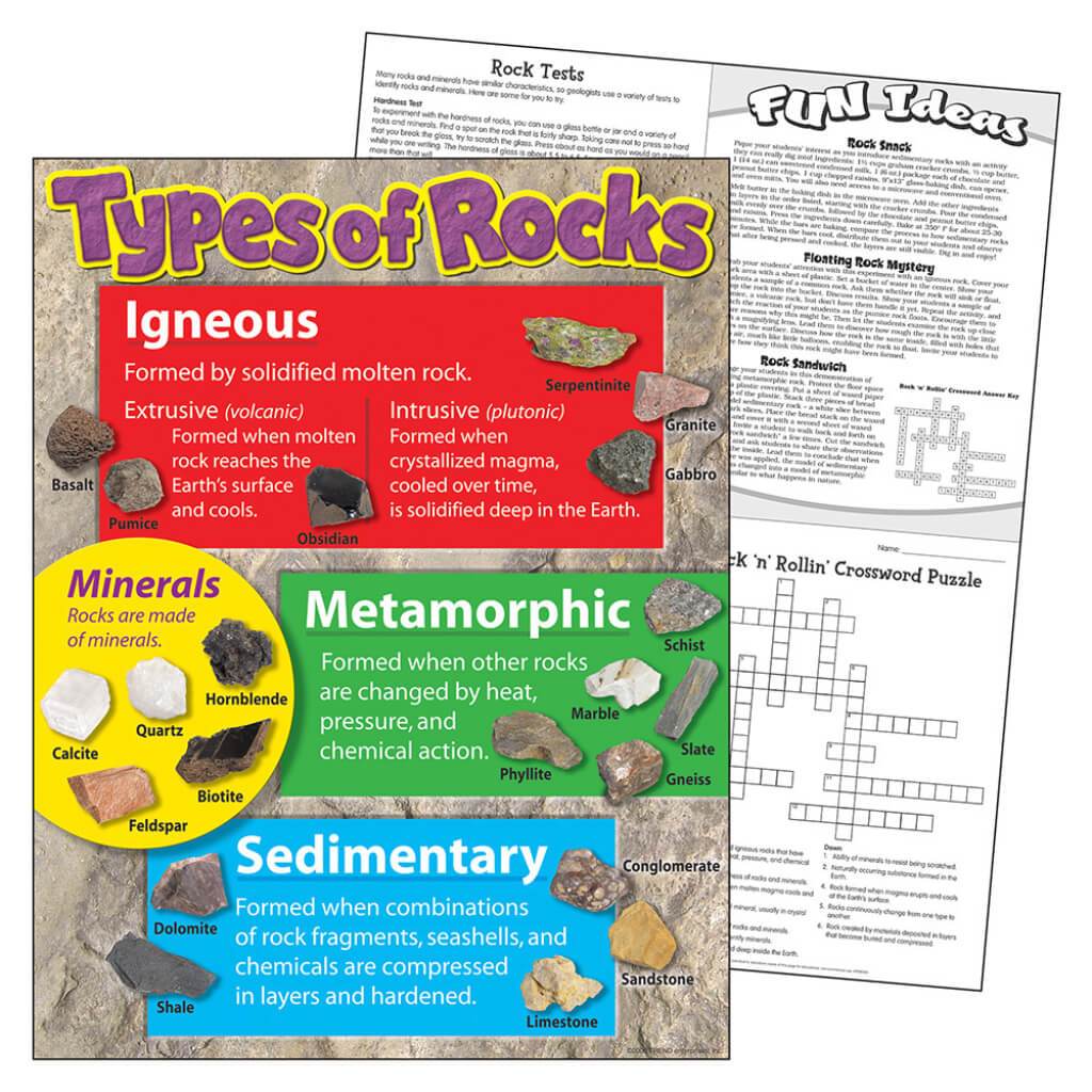 Types Of Rocks Chart 