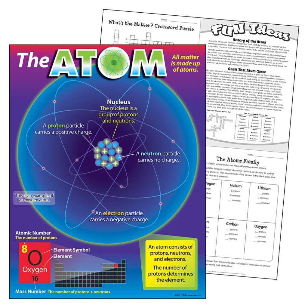 Atom Chart 