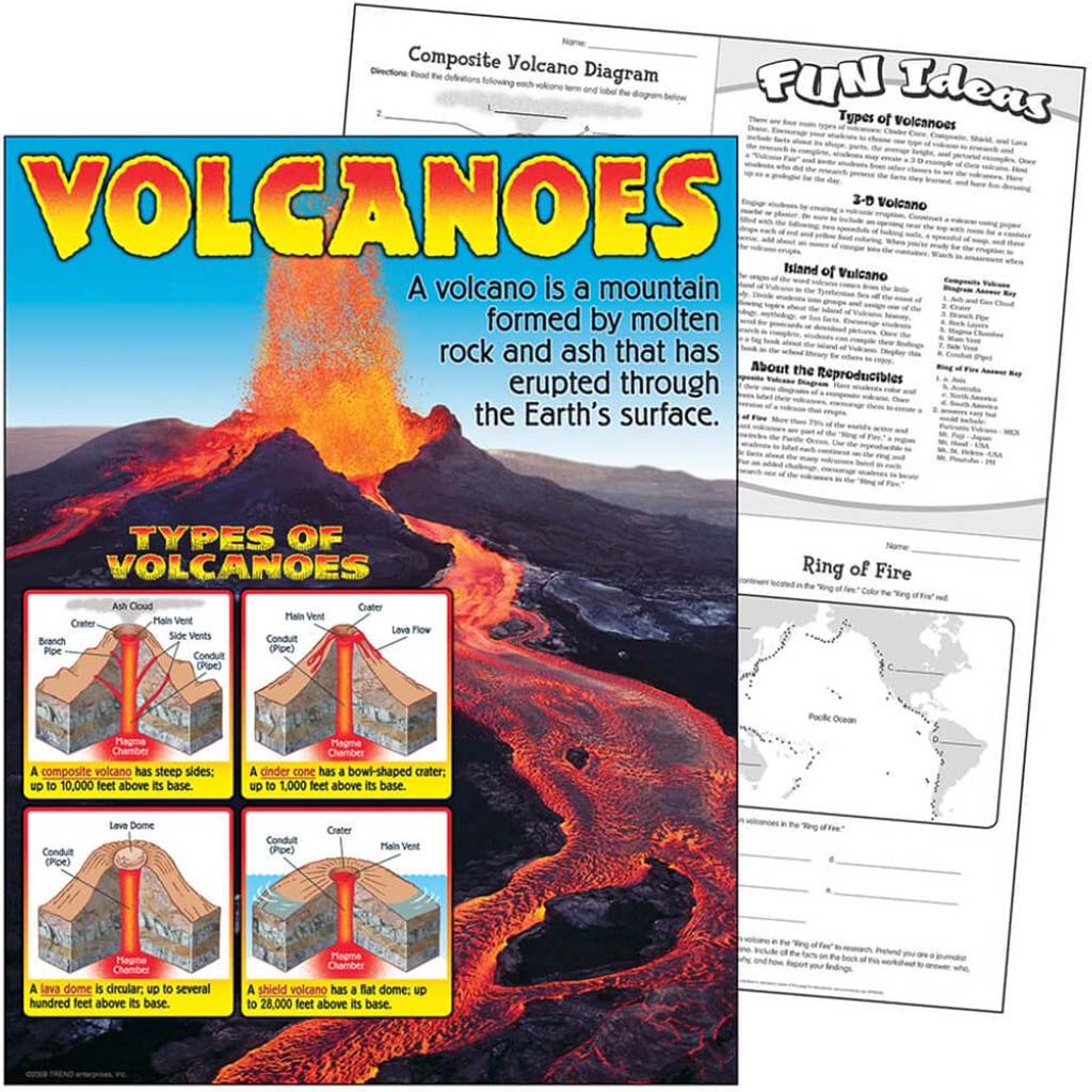 Volcanoes Chart 