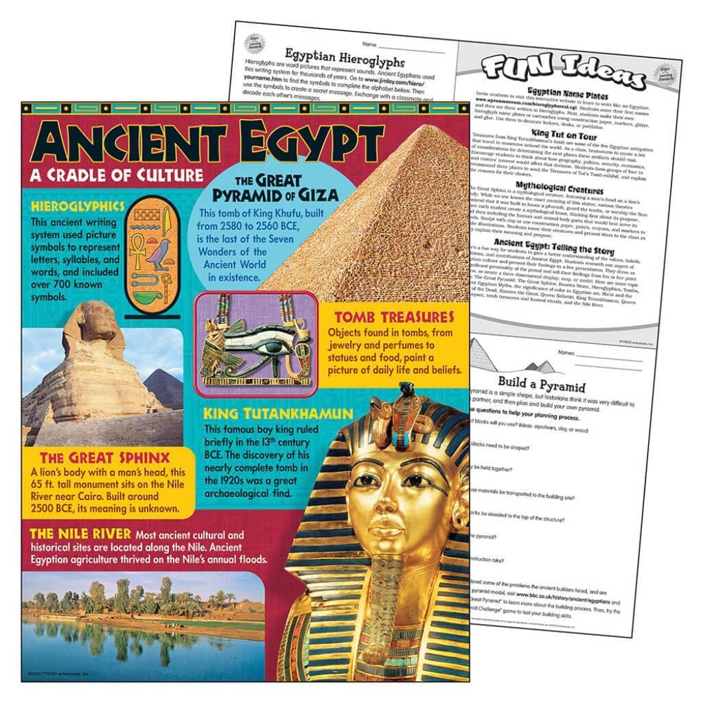 Ancient Egypt Chart 