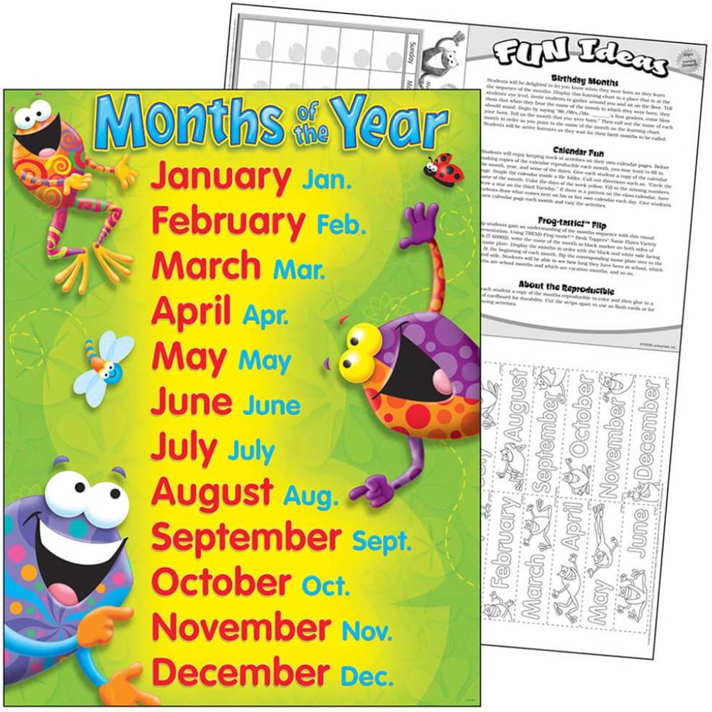 Months Of The Year Frog Tastic 