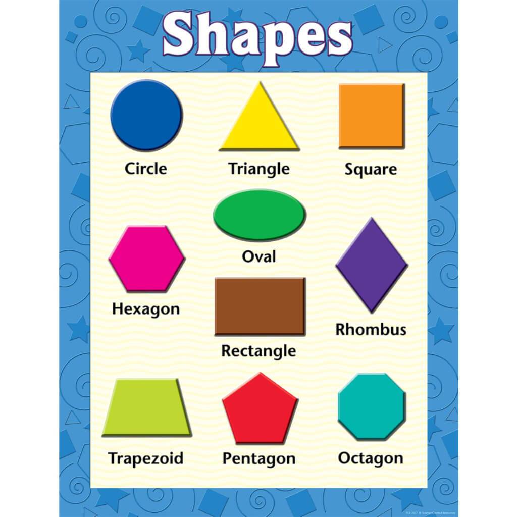 Shapes Chart