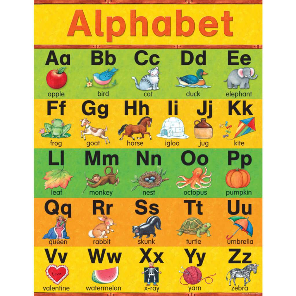 Alphabet Chart 