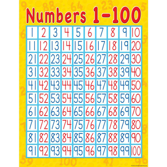 Numbers 1-100 Chart 