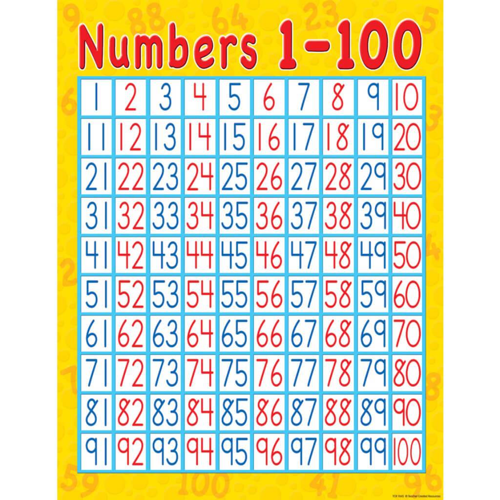 Numbers 1-100 Chart 