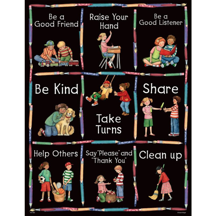 Manners Chart 