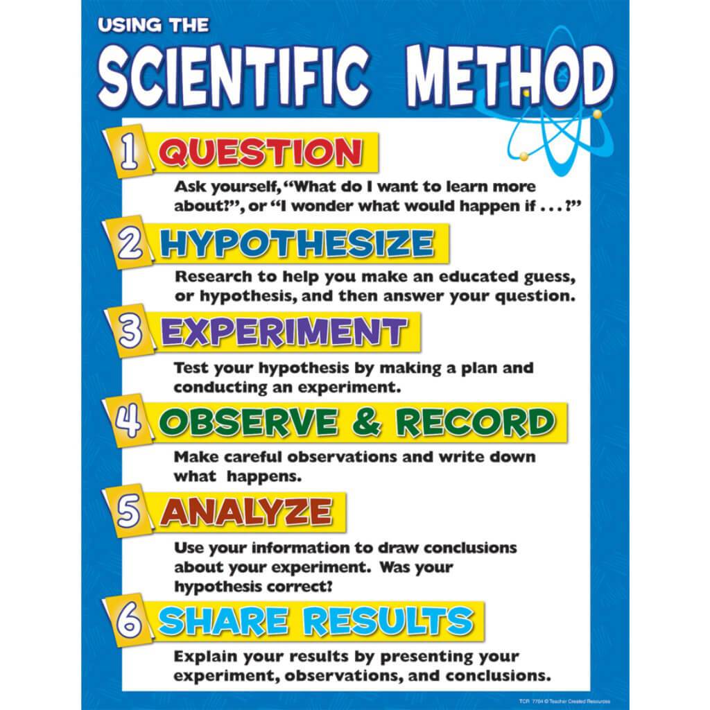Using Sientific Method Chart 
