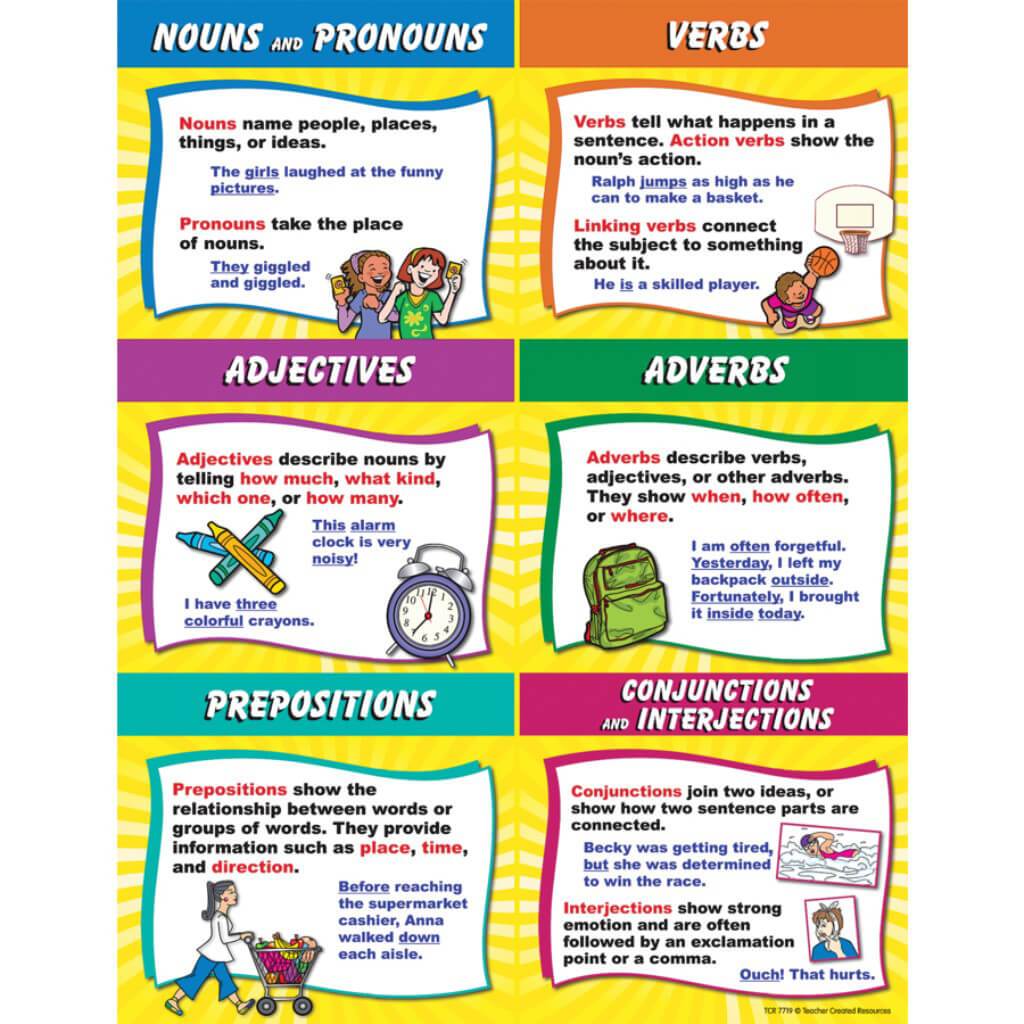 Parts Of Speech Chart 