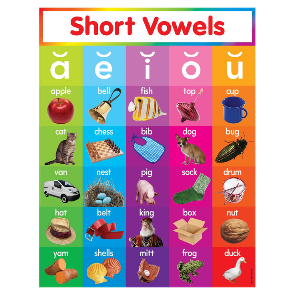 Short Vowels Chart