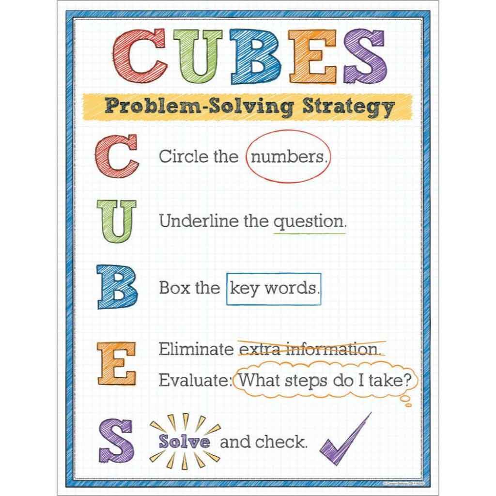 Cubes Problem Solving Strategy Chart 