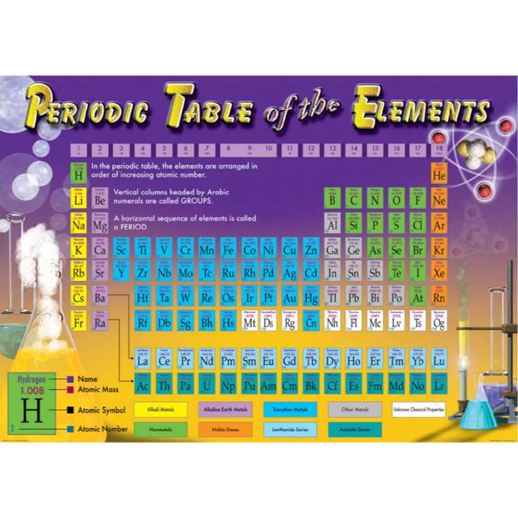 Periodic Table Of The Elements Bulletin Board Set 