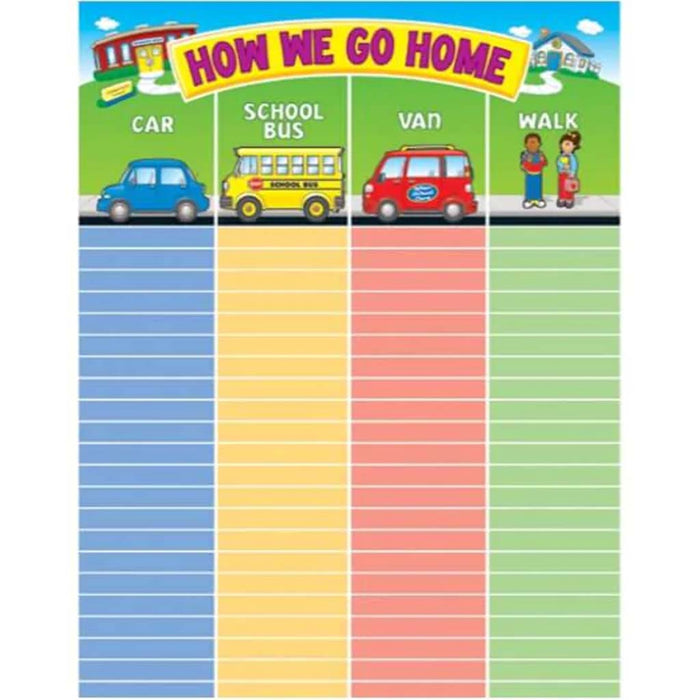 How We Go Home Chart 