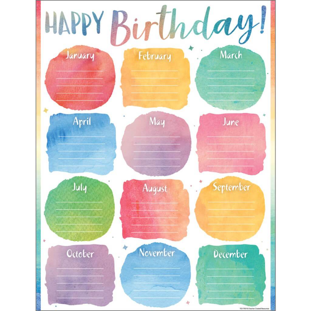 Watercolor Happy Birthday Chart 