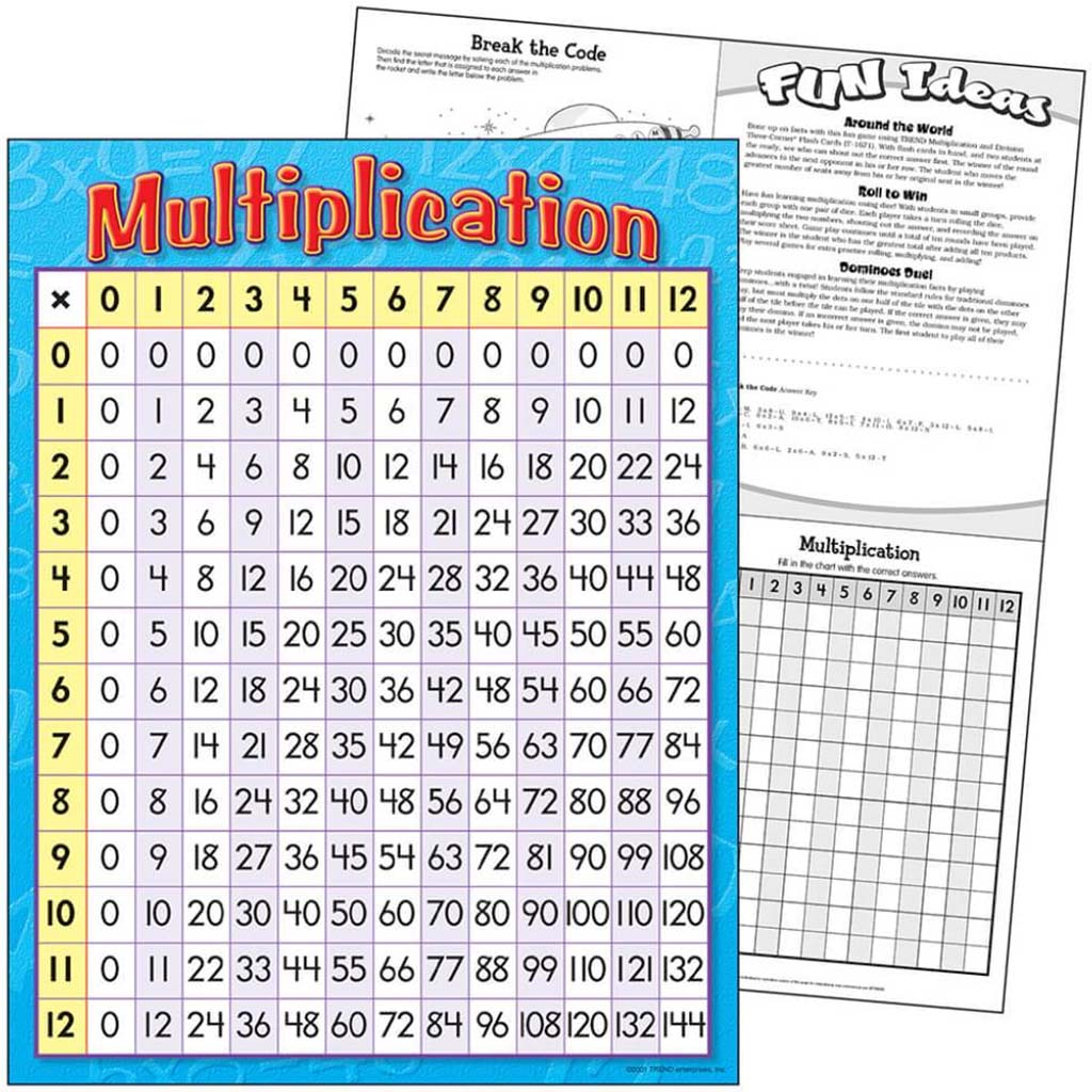 Multiplication Learning Chart Poster 