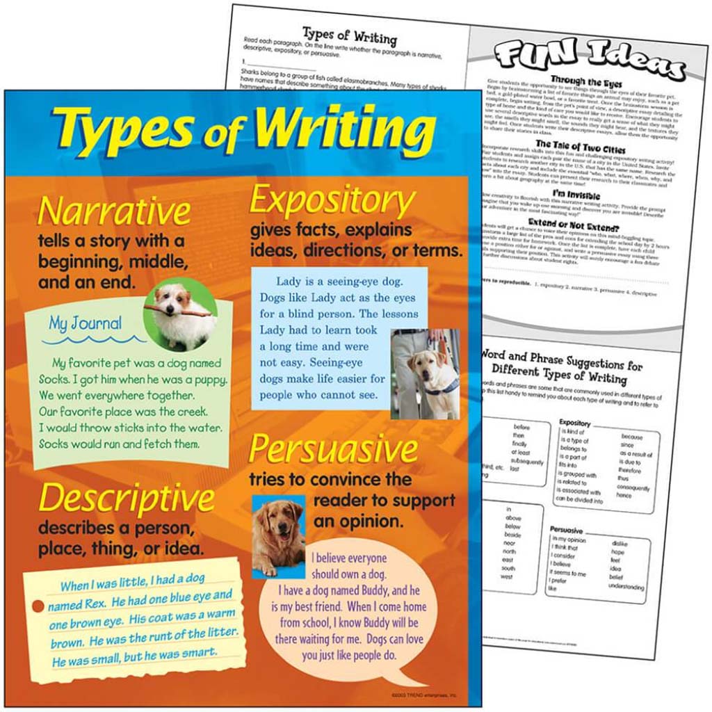 Types Of Writing Learning Chart 