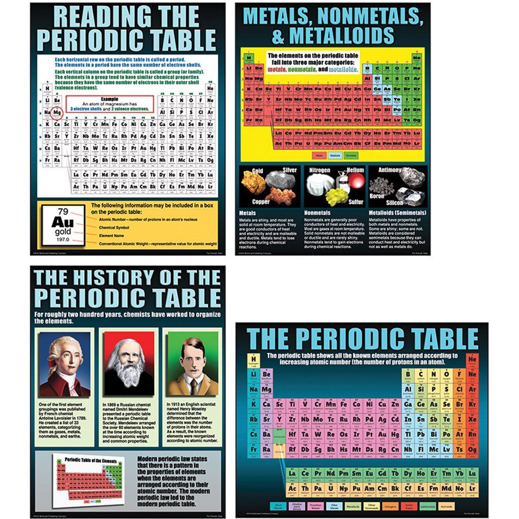 The Periodic Table