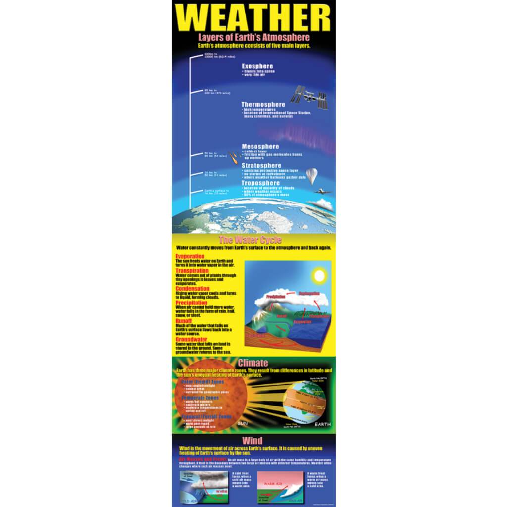 Weather Colossal Poster 