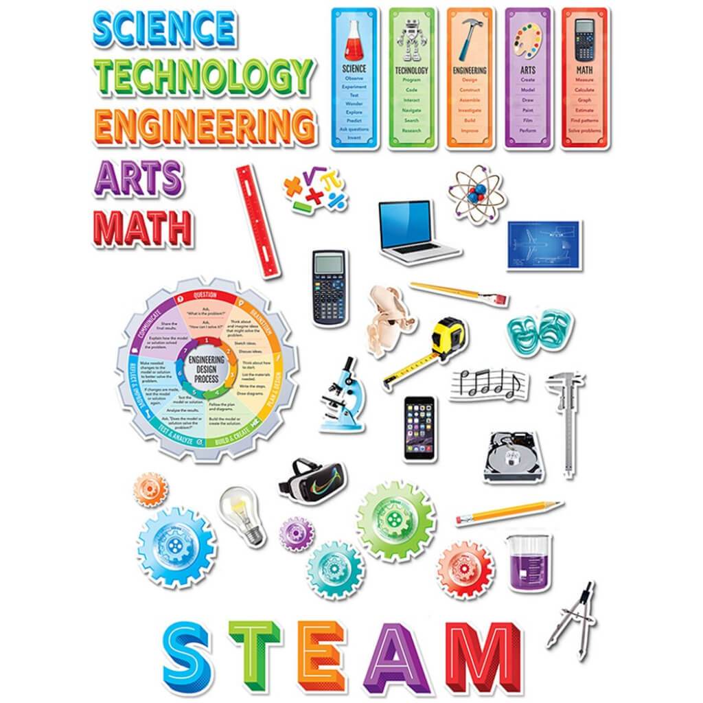 Stem/Steam Bulletin Boards 