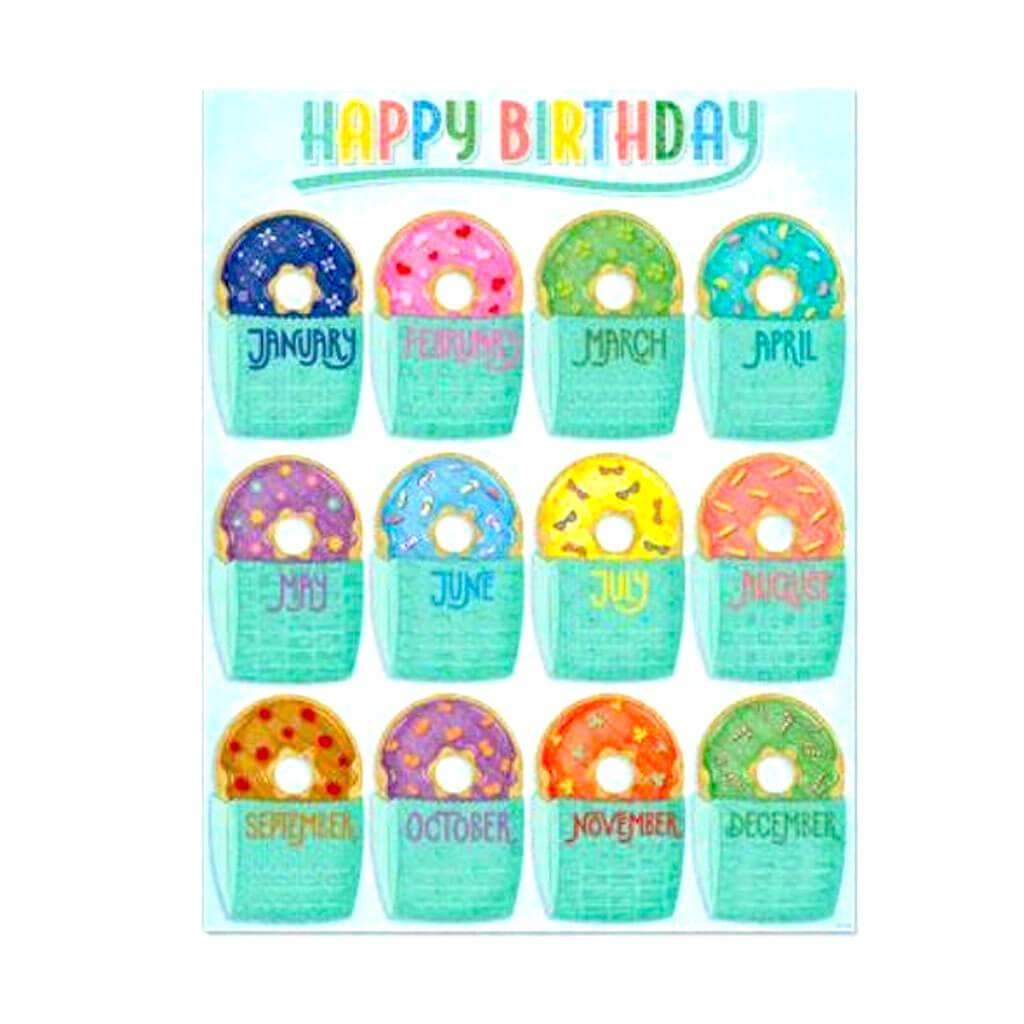 Happy Birthday Classroom Essentials Chart