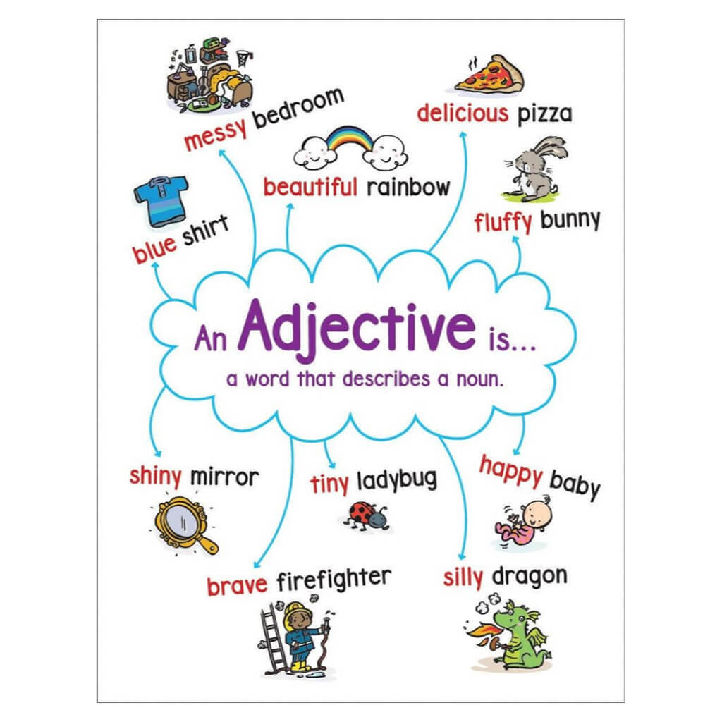 Anchor Chart: Adjective