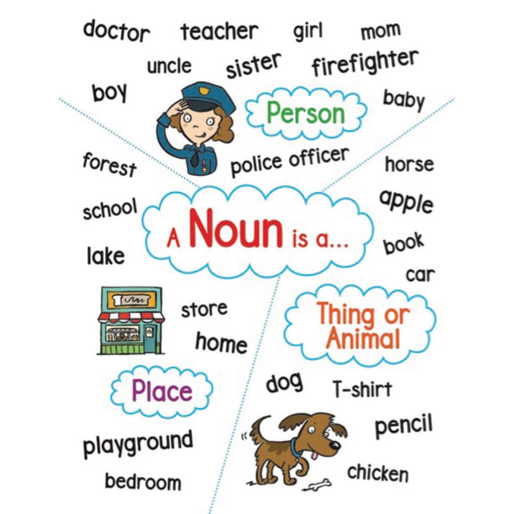 Anchor Chart: Noun