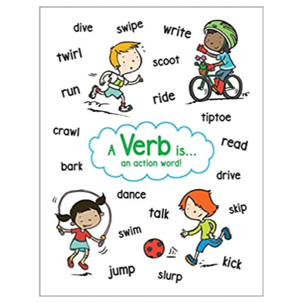 Anchor Chart: Verb