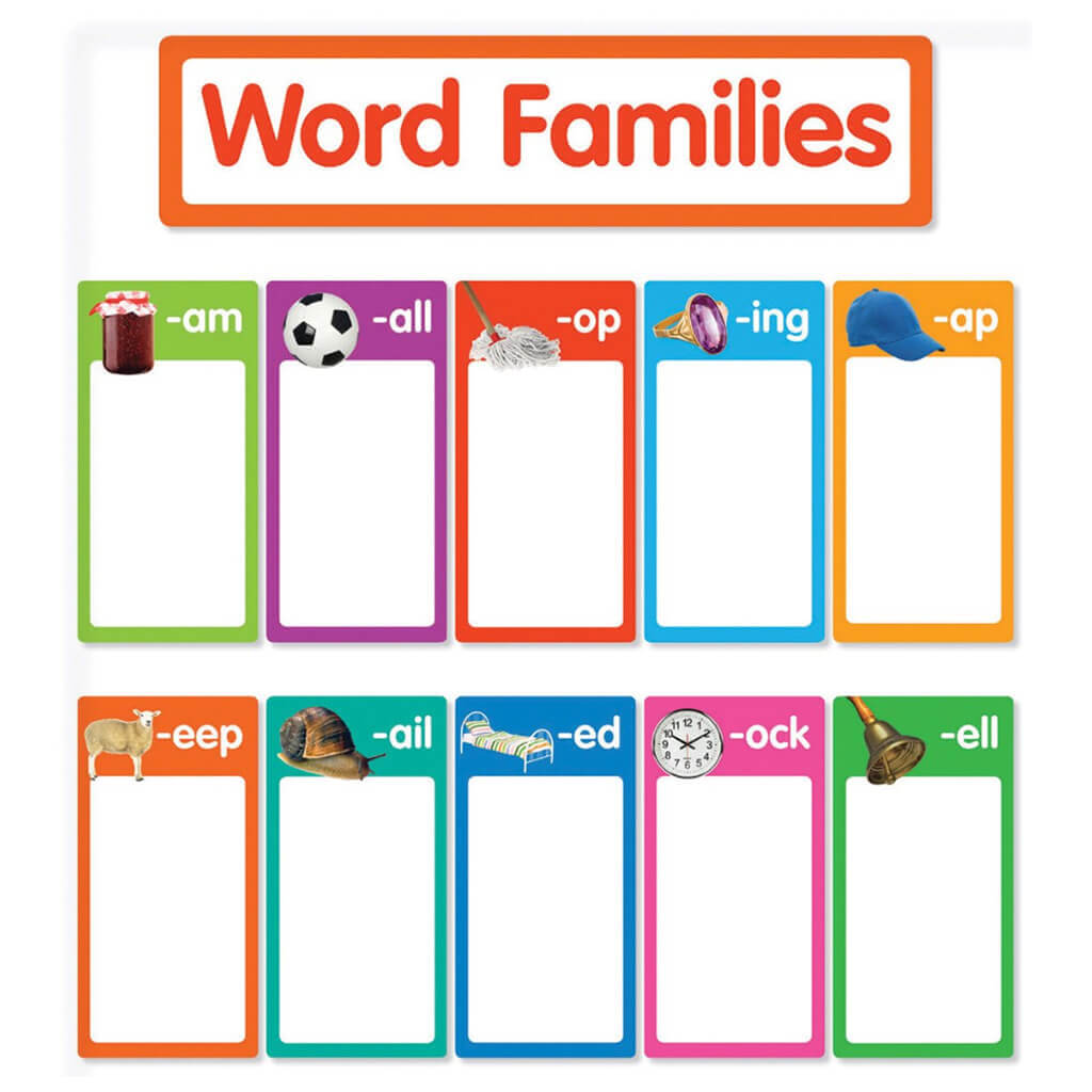 Word Families Bulletin Board