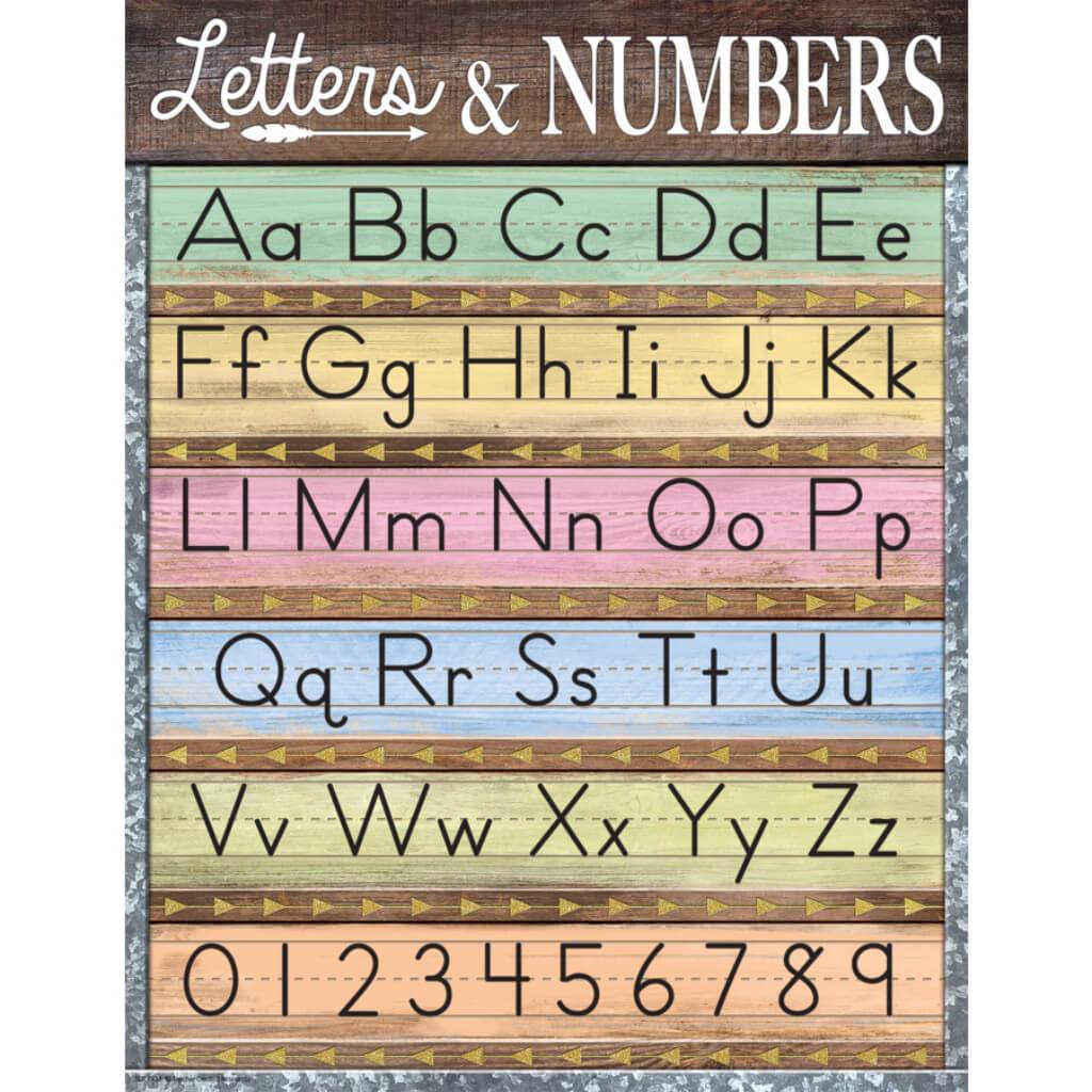 Home Sweet Classroom Letters &amp; Numbers Chart 