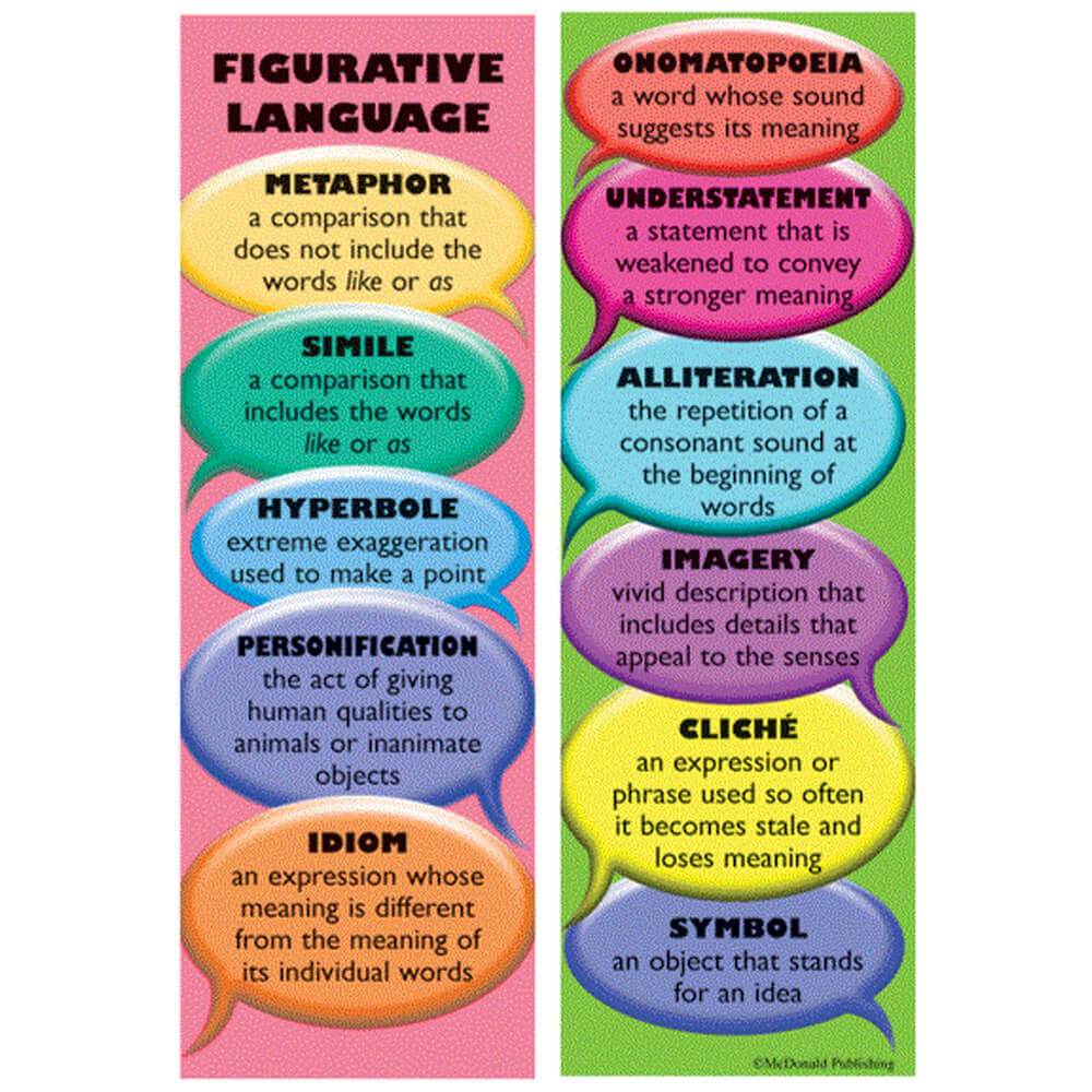 Figurative Language Smart Bookmarks 